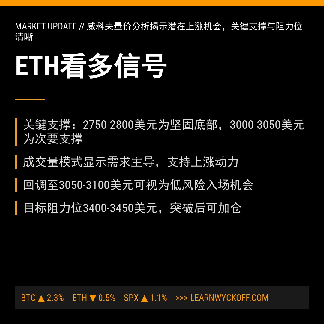 20260105 ETHUSDT 行情数据复盘报告（基于威科夫量价视角）