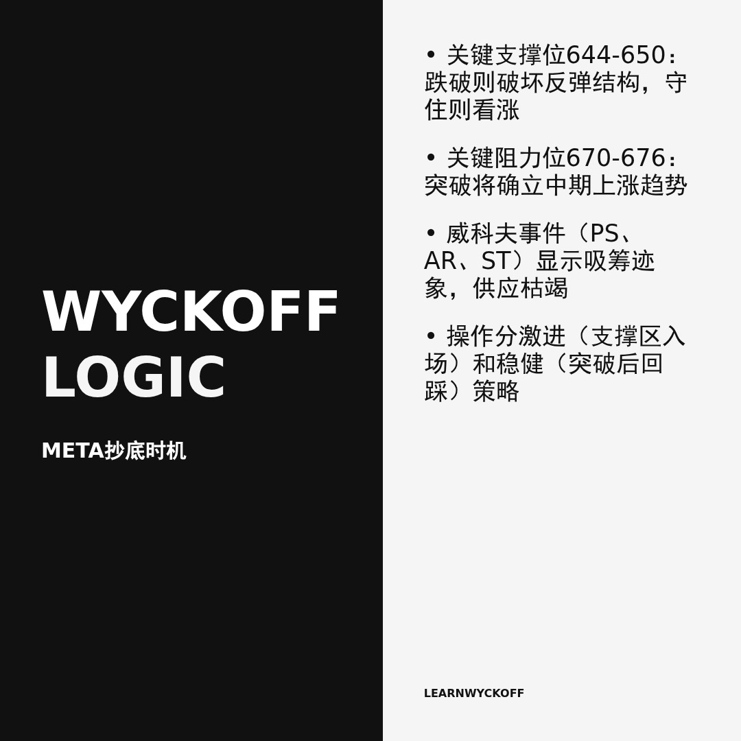 20260107 META 行情数据复盘报告（基于威科夫量价视角）