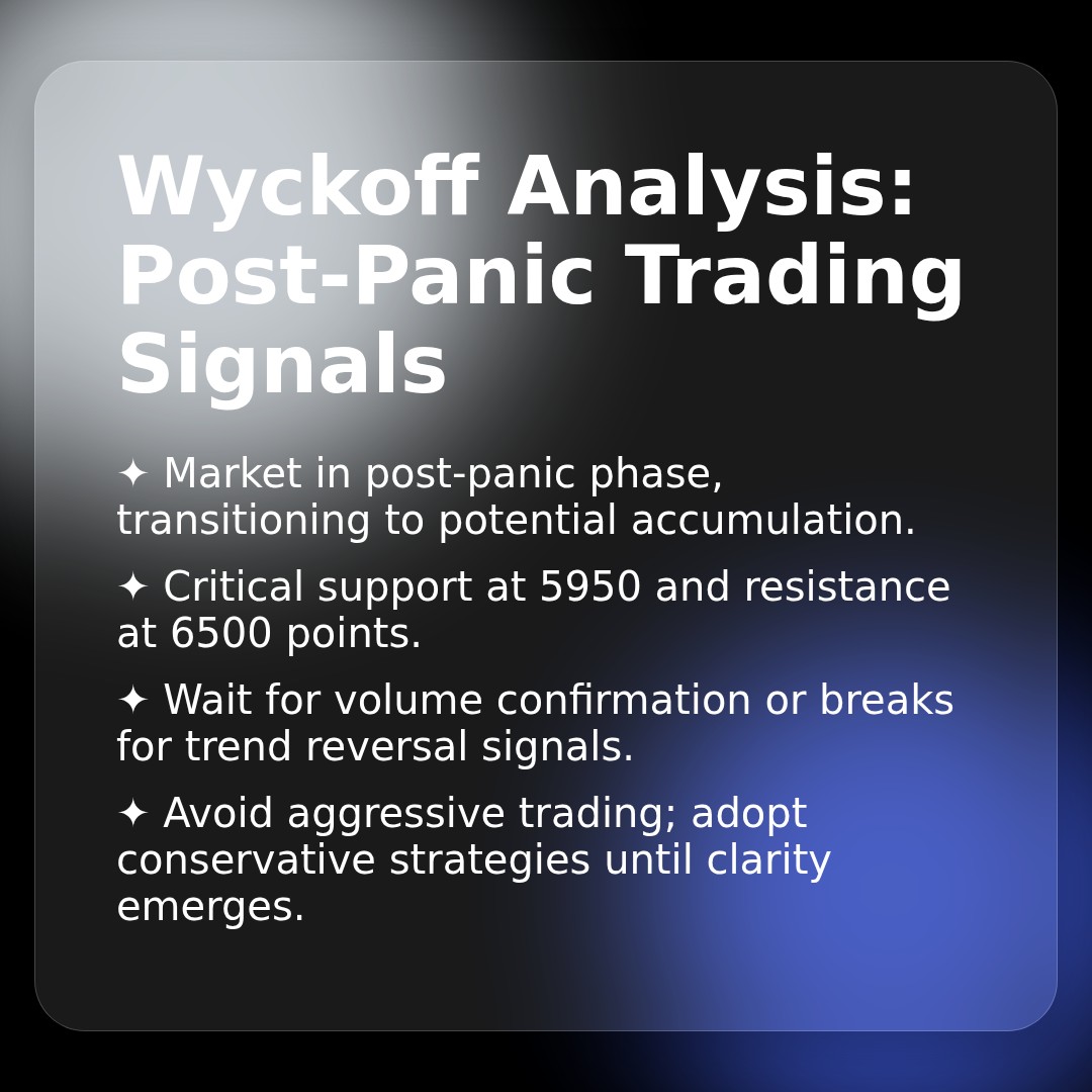 20260325 399935 Market Data Review Report (Based on Wyckoff Volume-Price Perspective)