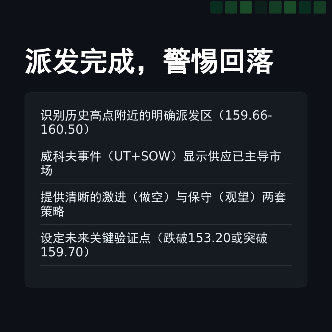 20260120 XLV 行情数据复盘报告（基于威科夫量价视角）