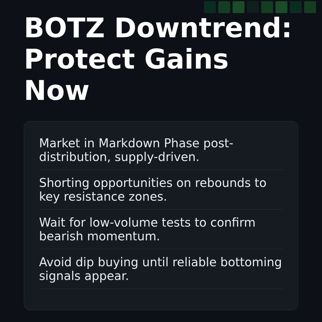 20260303 BOTZ Market Data Review Report (Based on Wyckoff Volume-Price Perspective)