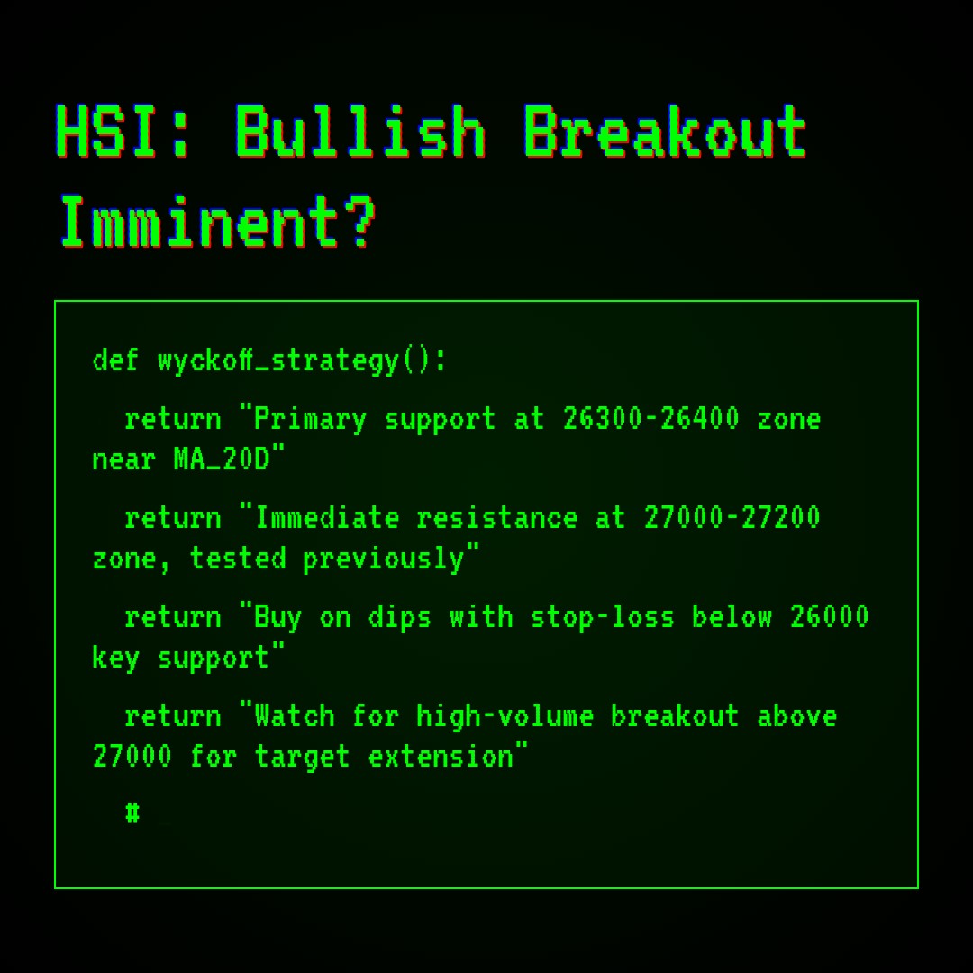 20260122 HSI Market Data Review Report (Based on Wyckoff Volume-Price Perspective)
