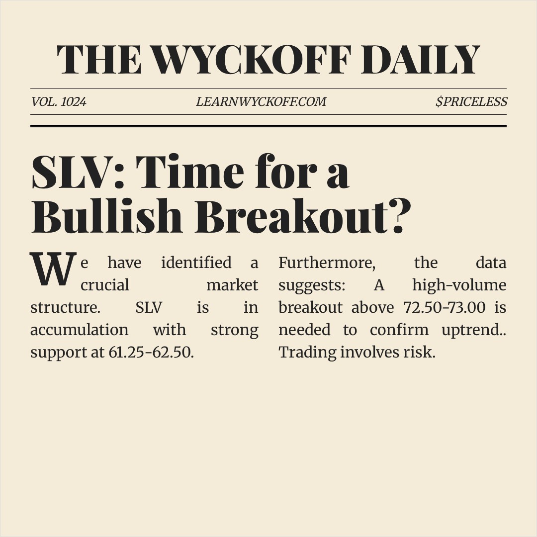 20260416 SLV Market Data Review Report (Based on Wyckoff Volume-Price Perspective)