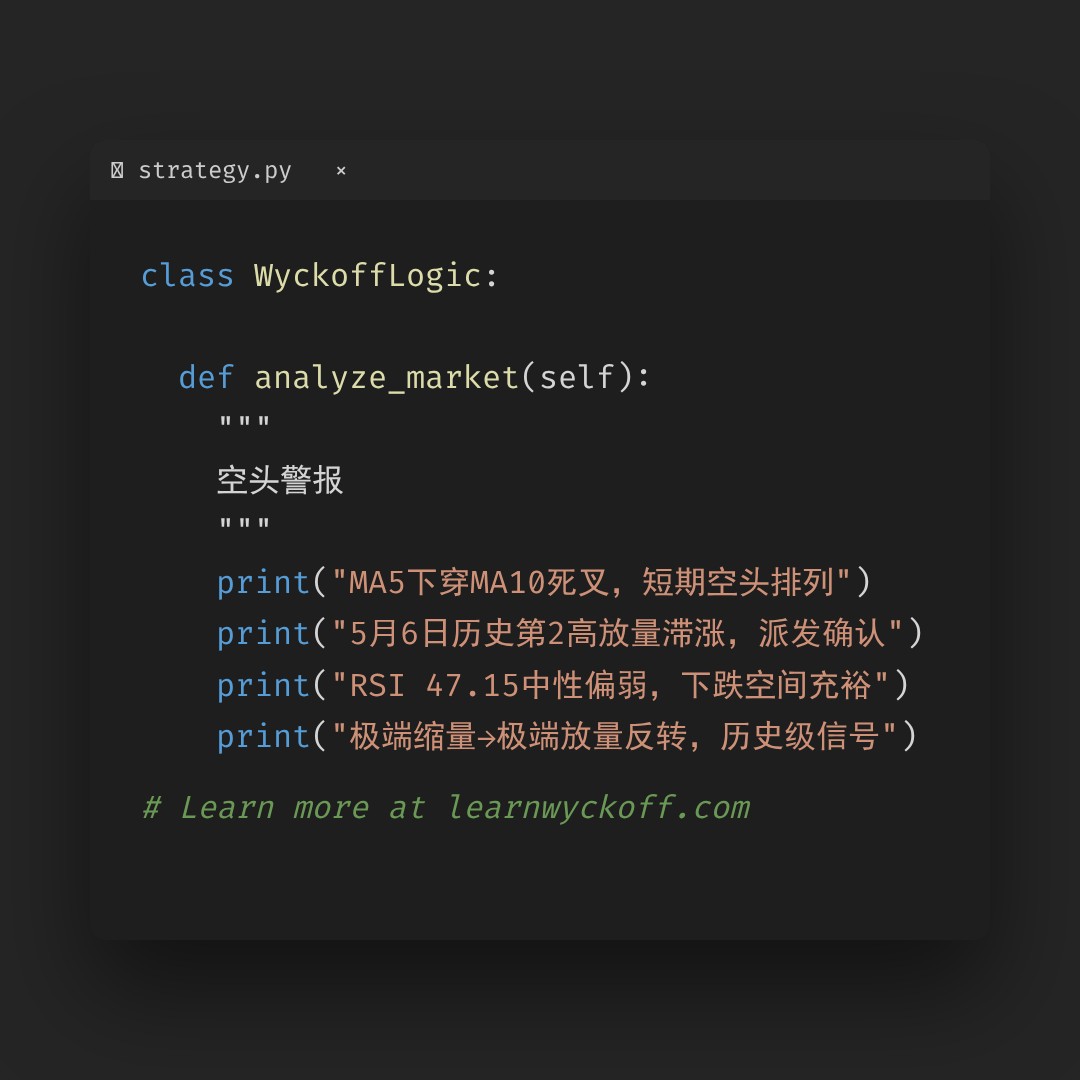 20260515 HSTECH 行情数据复盘报告（基于威科夫量价视角）