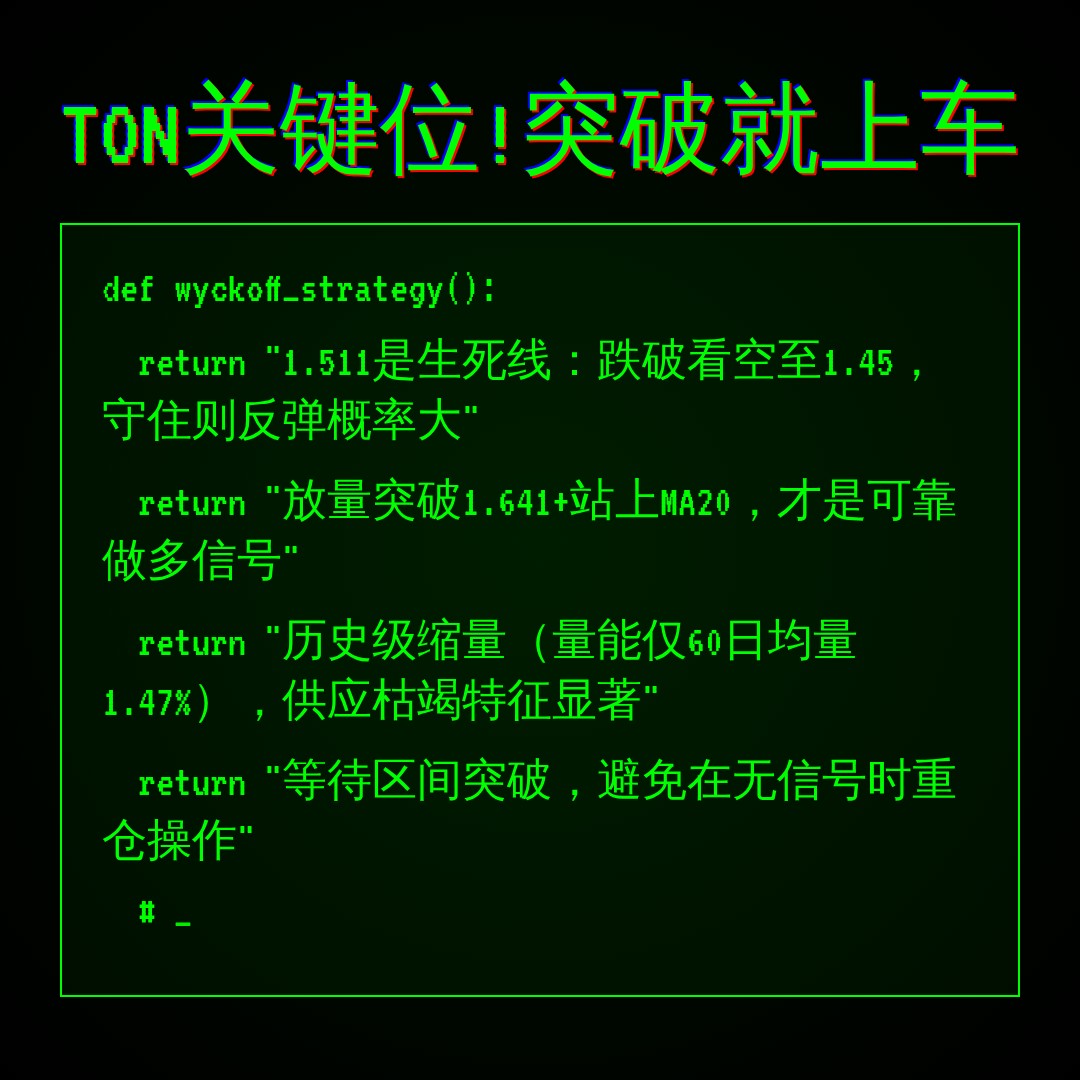 20260810 TONUSDT 行情数据复盘报告（基于威科夫量价视角）
