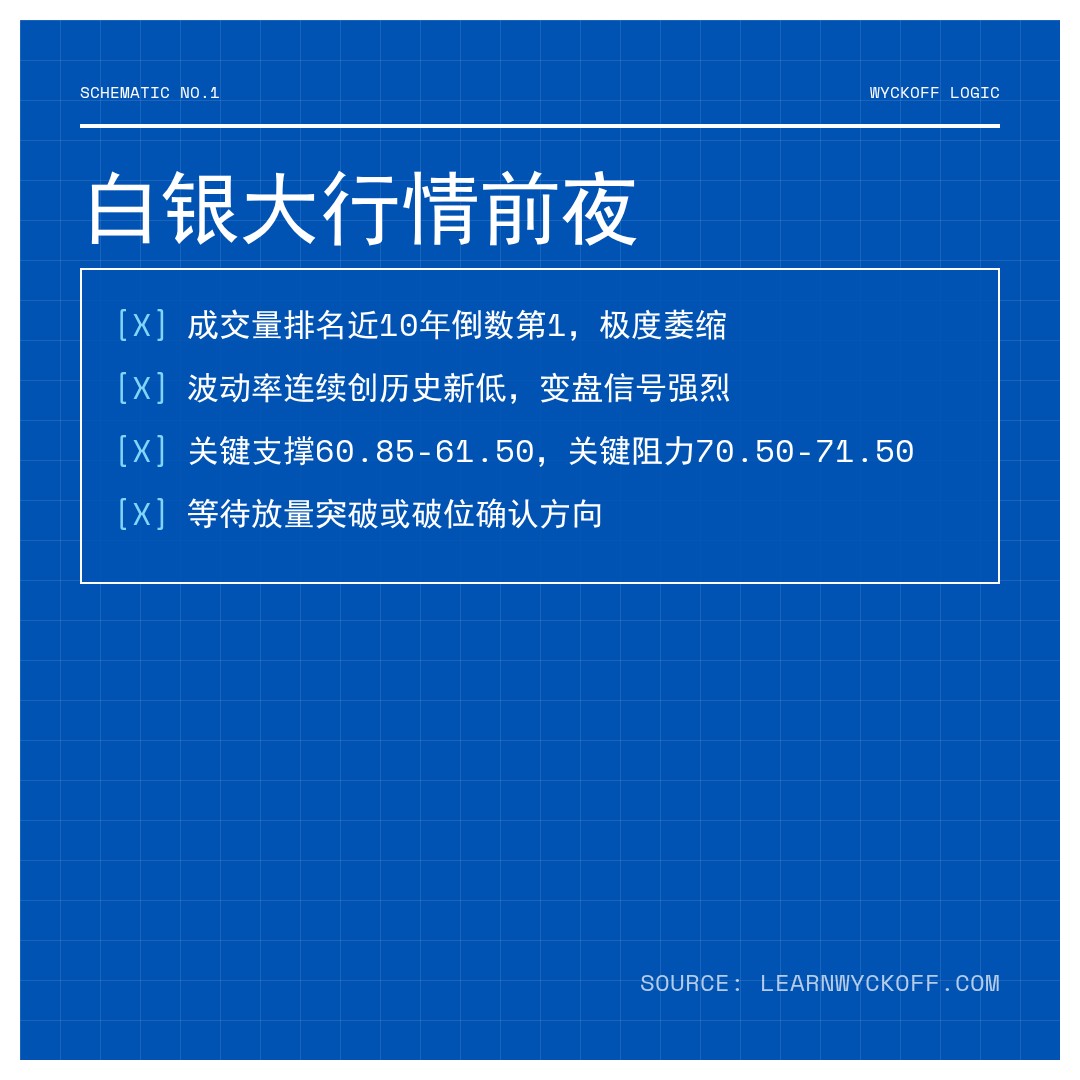 20260423 SLV 行情数据复盘报告（基于威科夫量价视角）