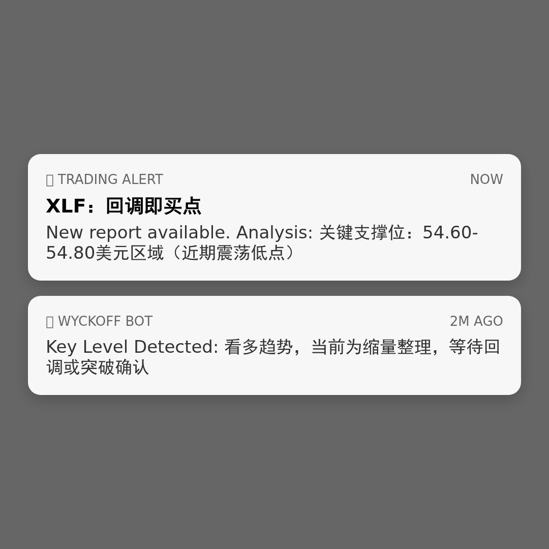 20251226 XLF 行情数据复盘报告（基于威科夫量价视角）