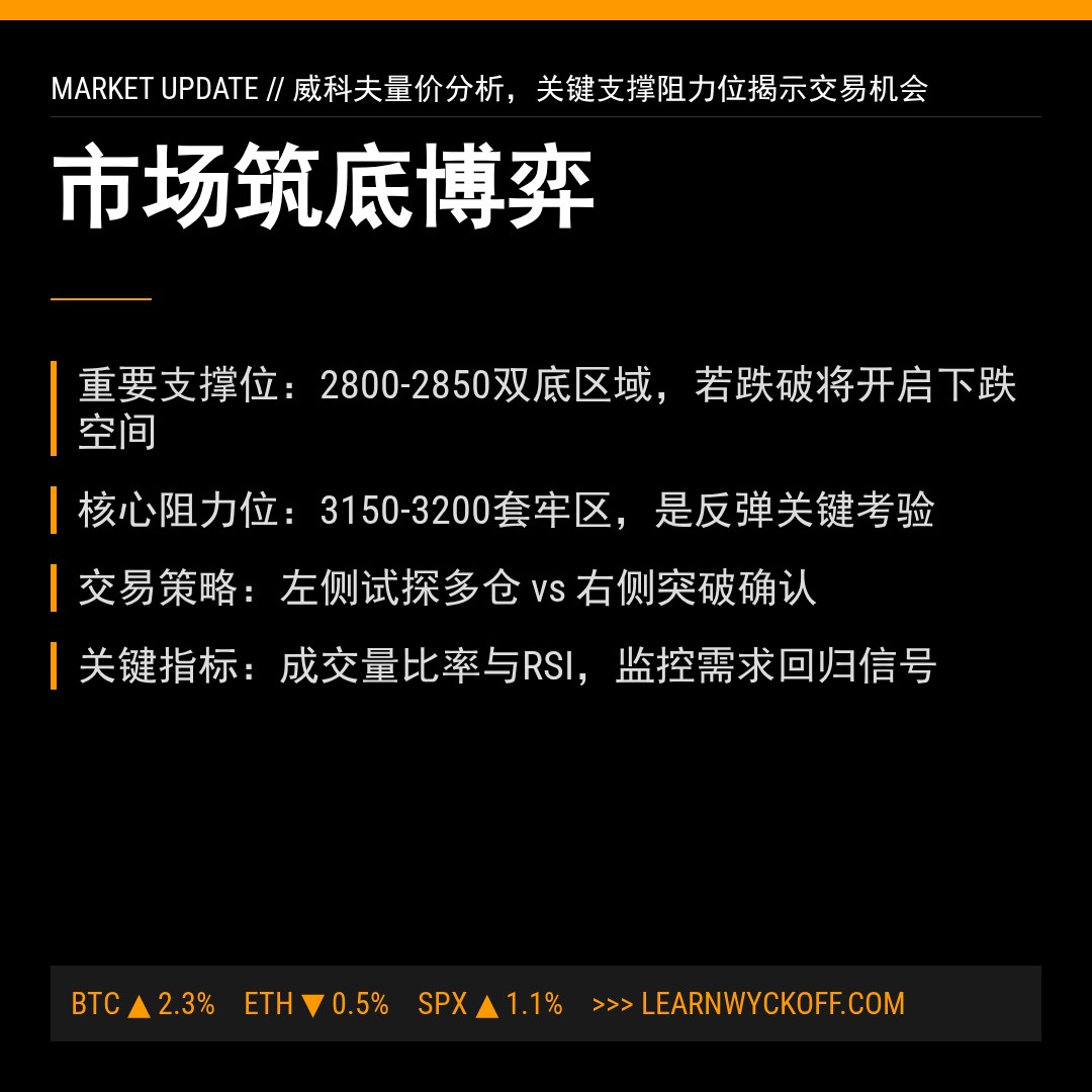 20260410 399808 行情数据复盘报告（基于威科夫量价视角）