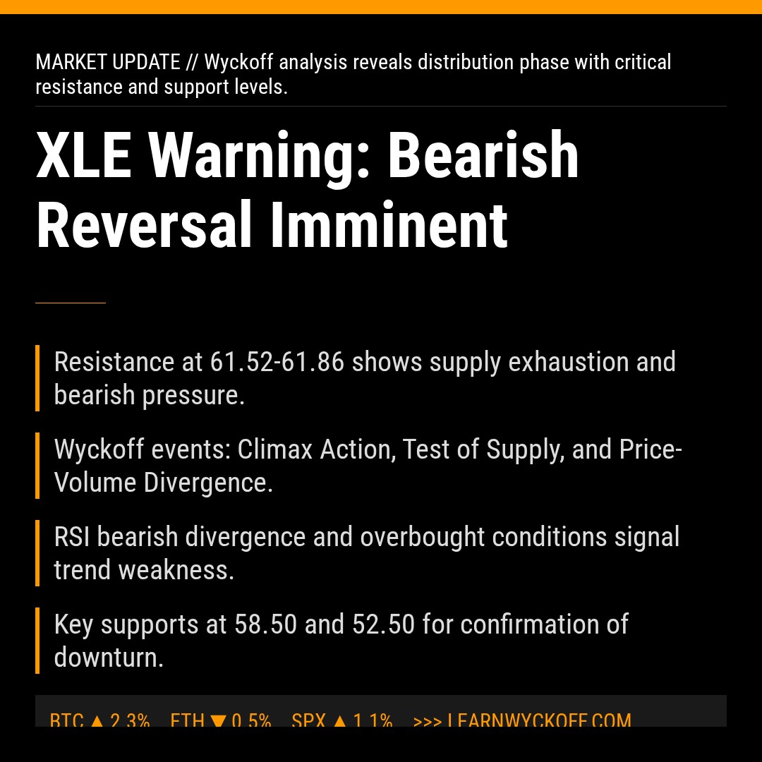 20260326 XLE Market Data Review Report (Based on Wyckoff Volume-Price Perspective)
