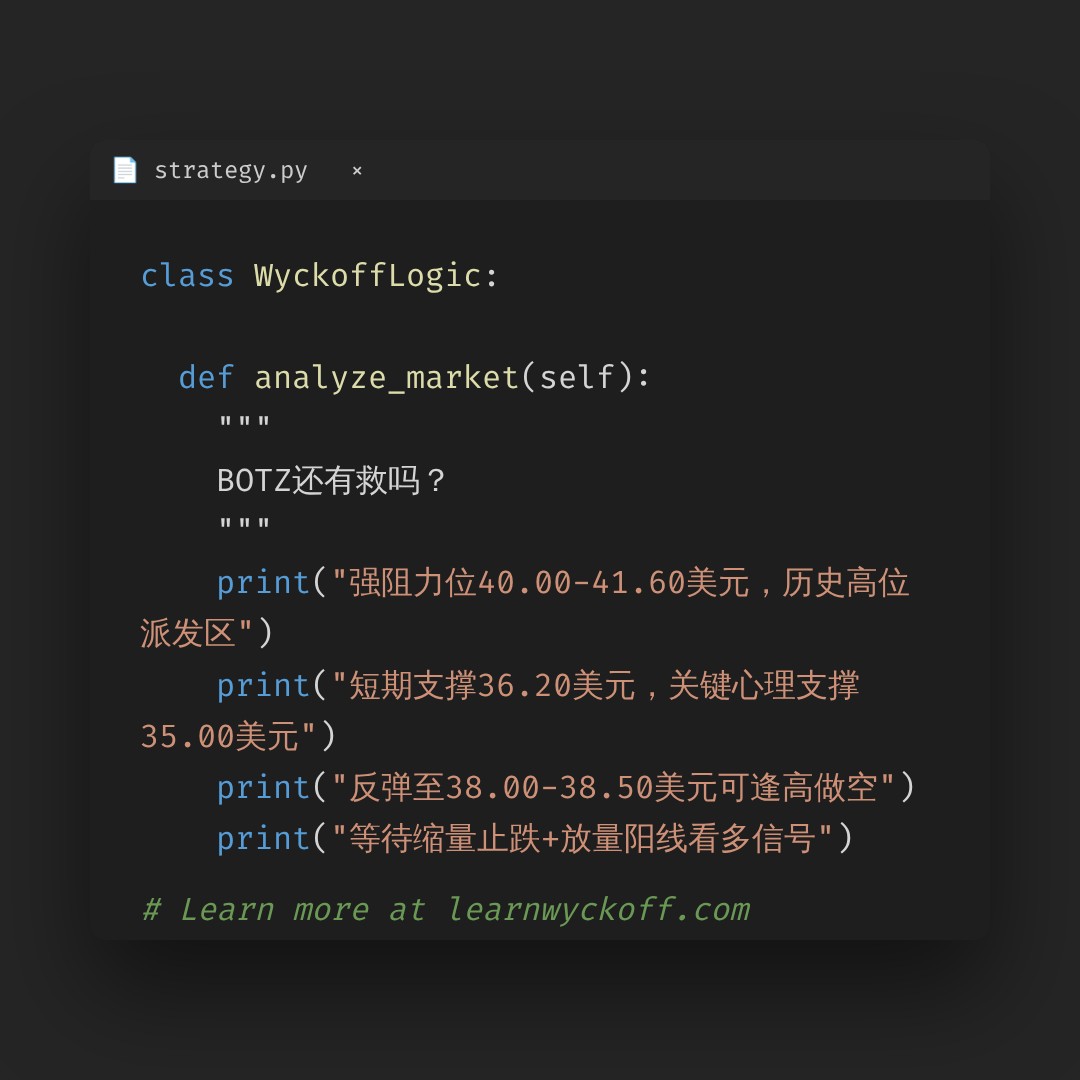 20260625 BOTZ 行情数据复盘报告（基于威科夫量价视角）