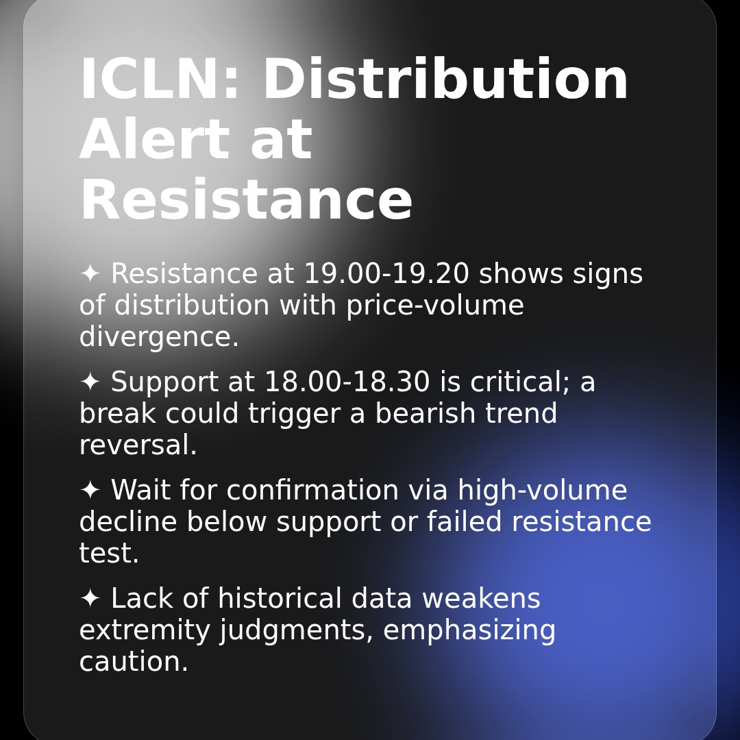 20260408 ICLN Market Data Review Report (Based on Wyckoff Volume-Price Perspective)