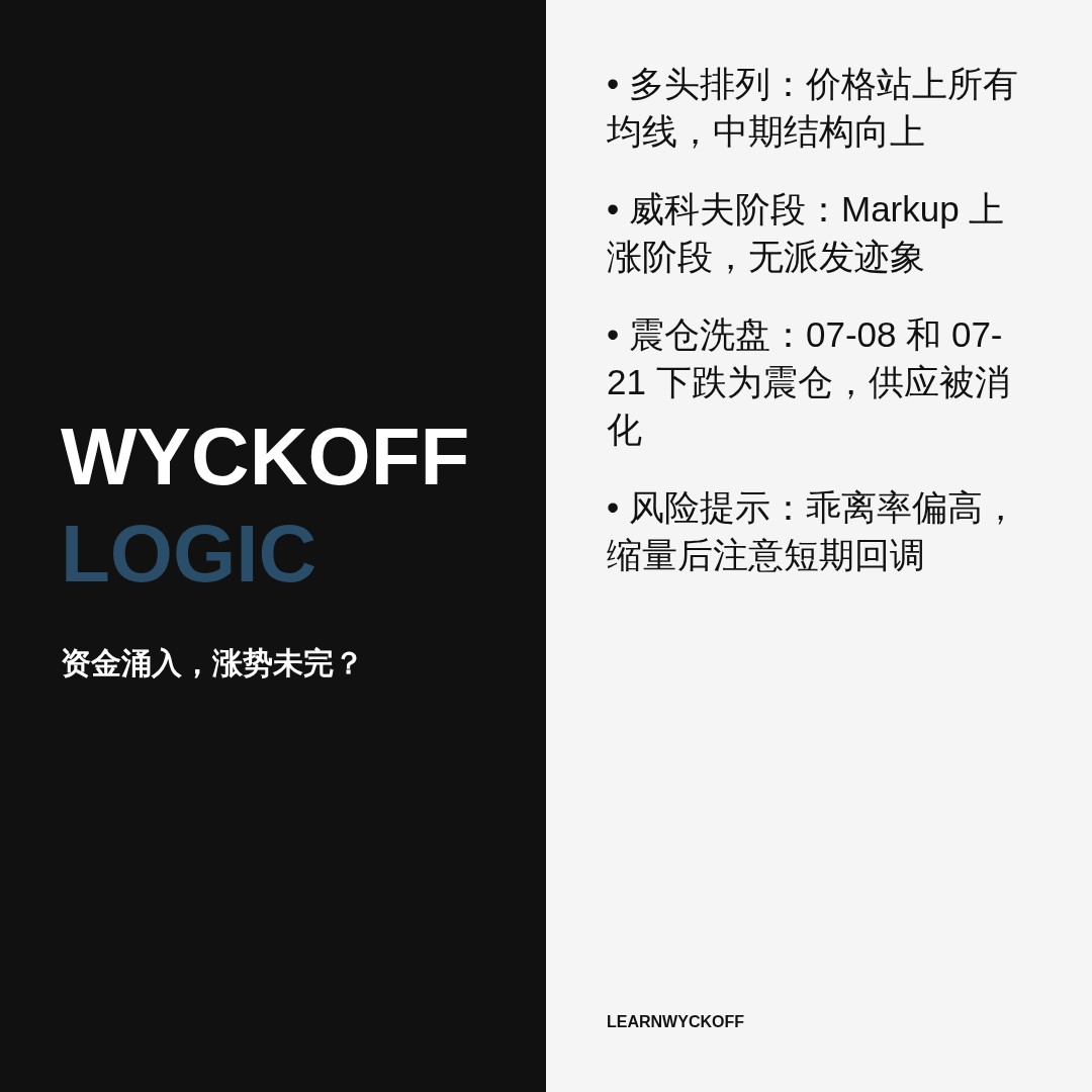 20260811 WCLD 行情数据复盘报告（基于威科夫量价视角）