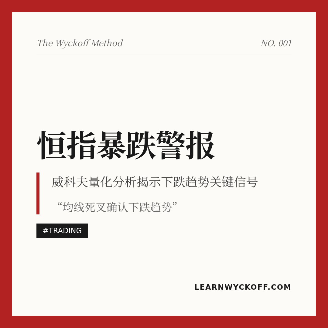 20260319 HSI 行情数据复盘报告（基于威科夫量价视角）