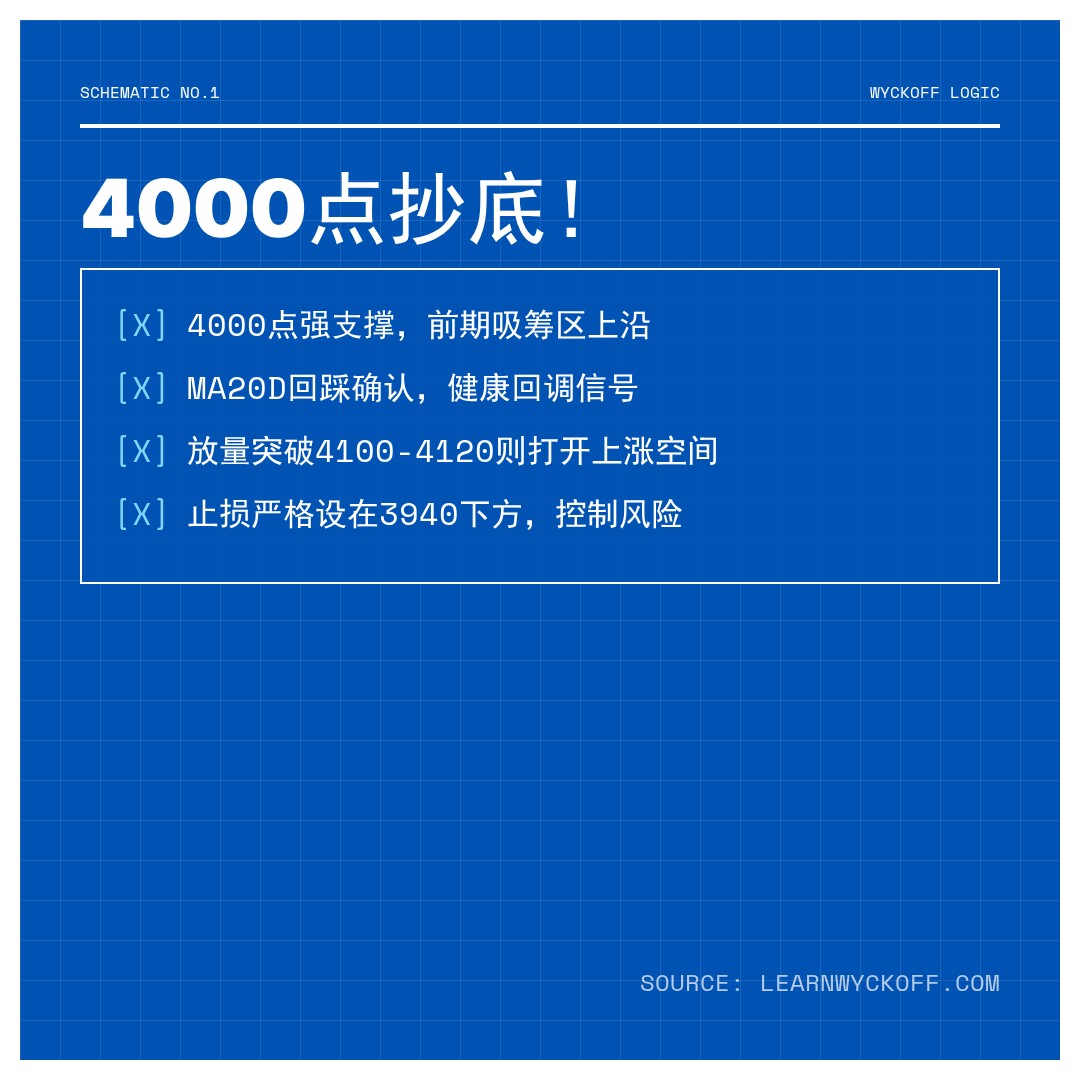 20260422 000001.SH 行情数据复盘报告（基于威科夫量价视角）