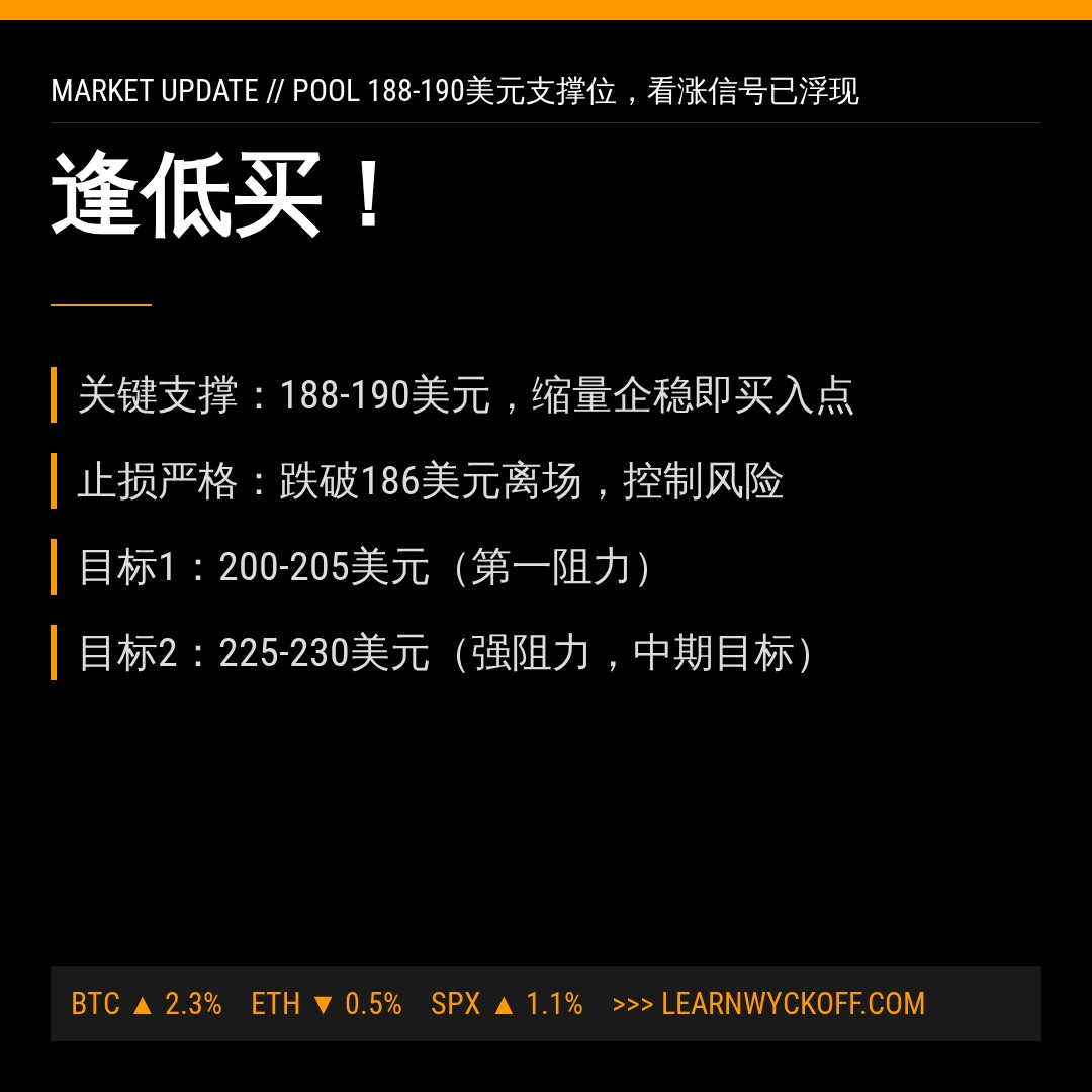 20260615 POOL 行情数据复盘报告（基于威科夫量价视角）