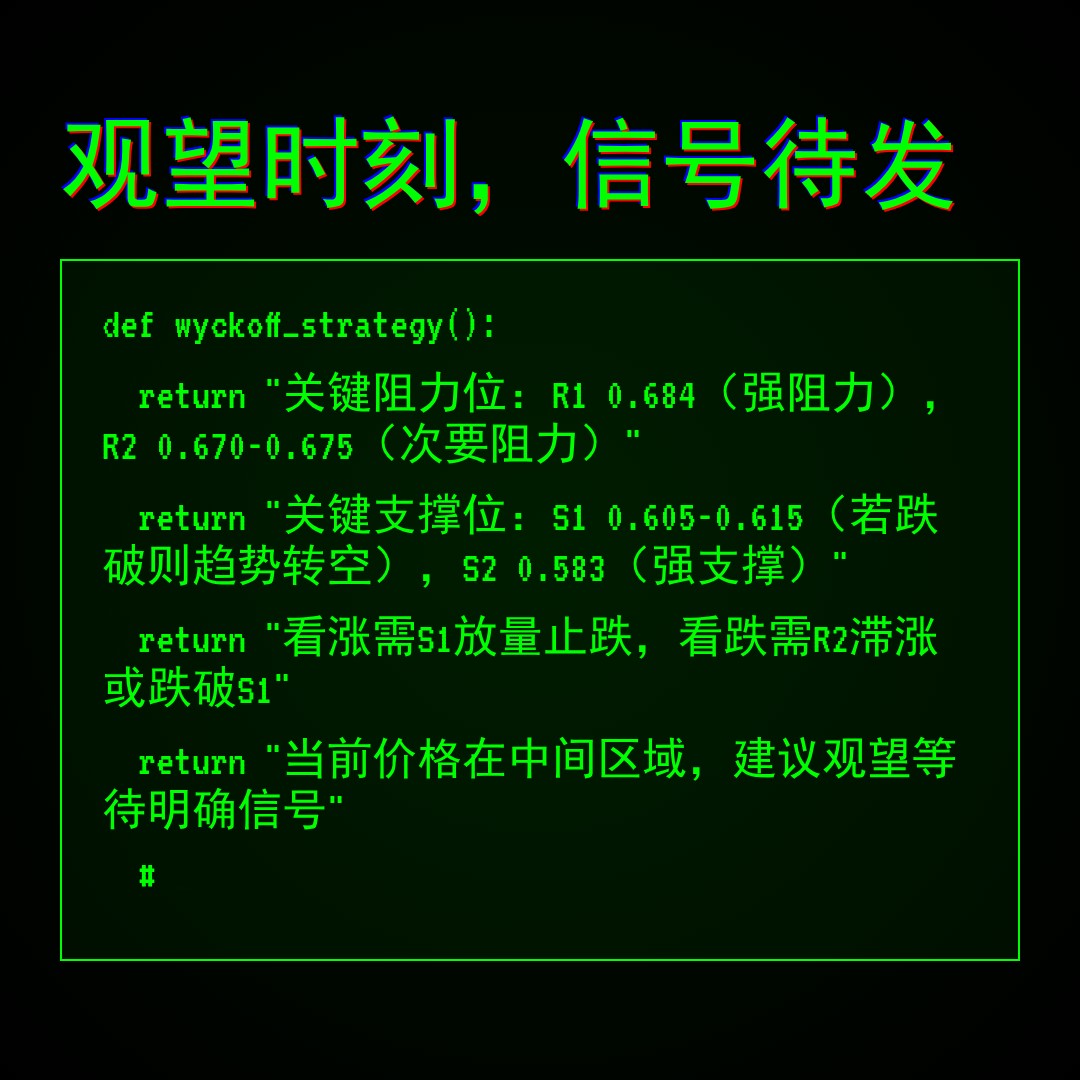20260206 513060 行情数据复盘报告（基于威科夫量价视角）