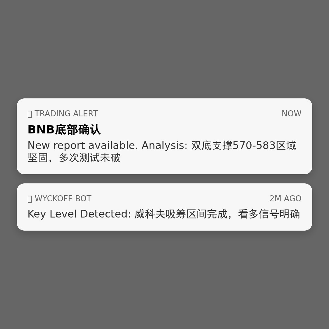 20260422 BNBUSDT 行情数据复盘报告（基于威科夫量价视角）