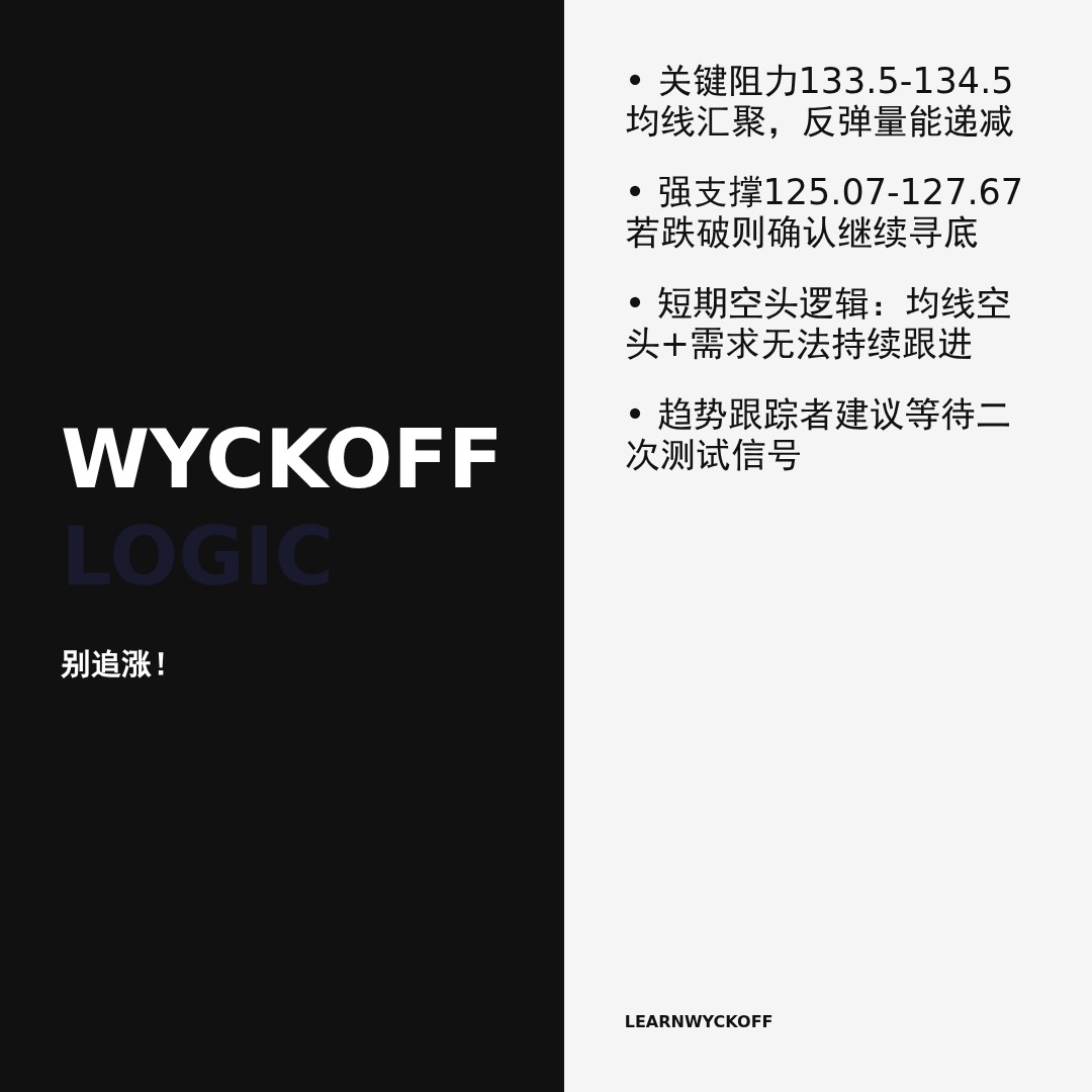 20260522 XBI 行情数据复盘报告（基于威科夫量价视角）