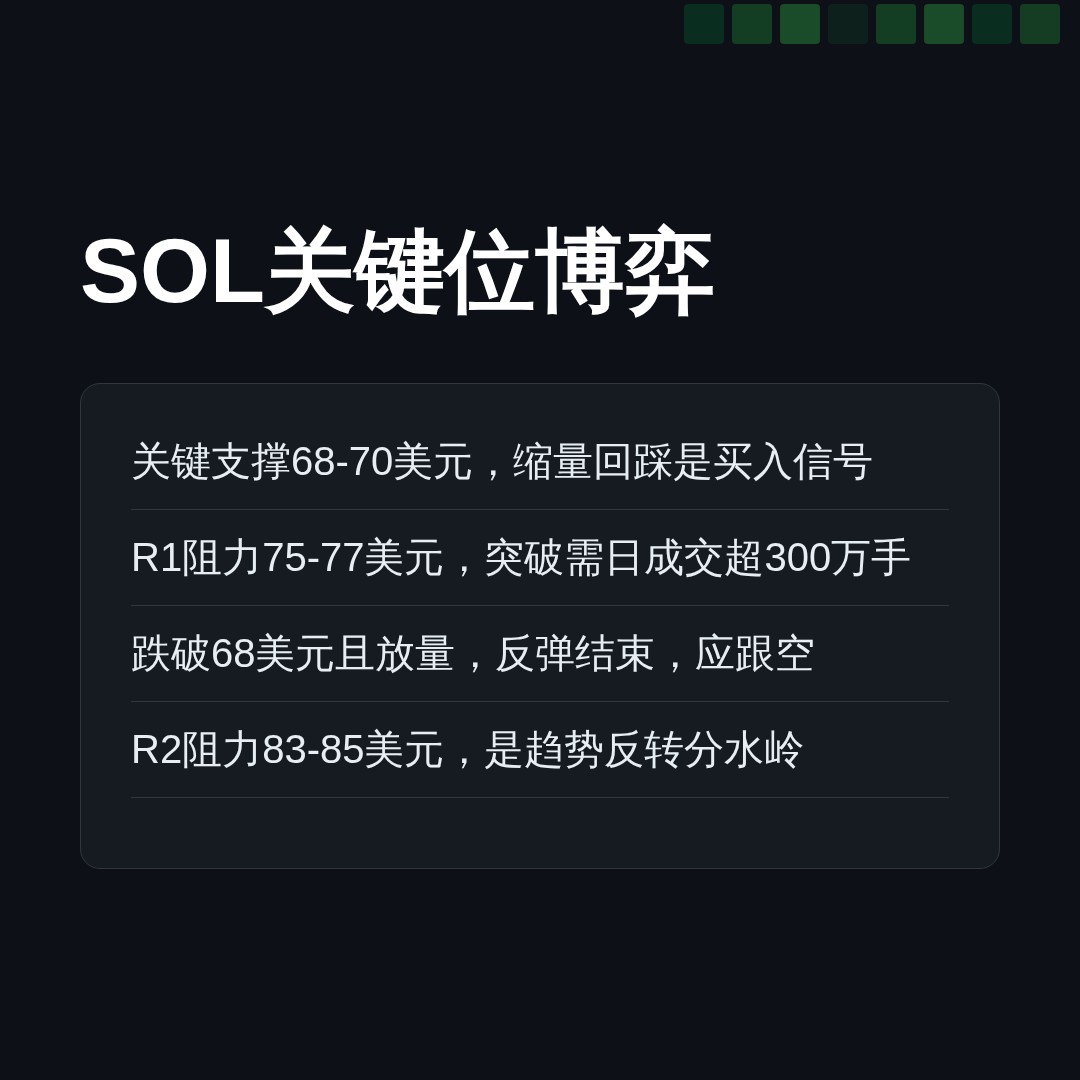 20260621 SOLUSDT 行情数据复盘报告（基于威科夫量价视角）