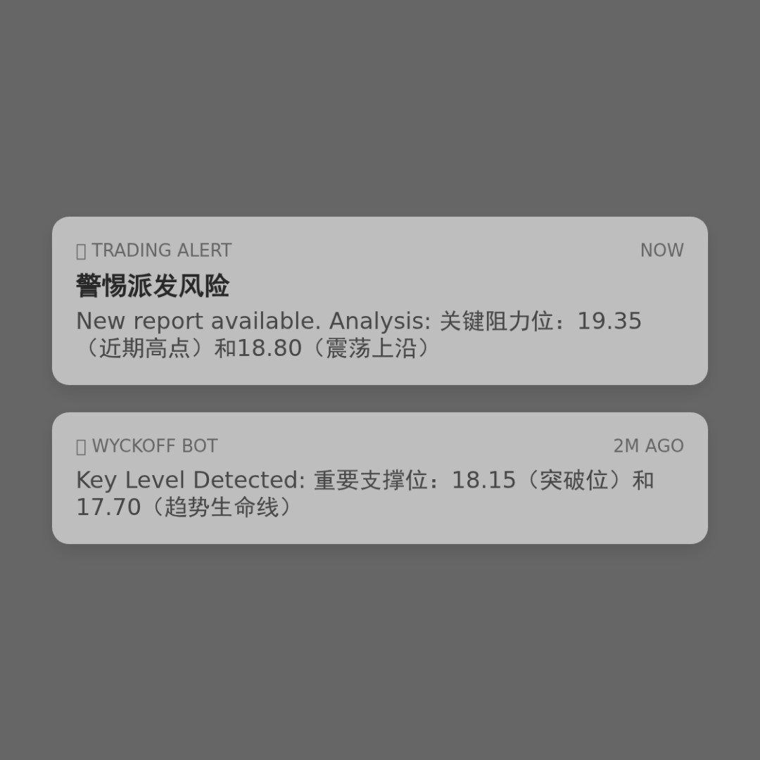 20260210 ICLN 行情数据复盘报告（基于威科夫量价视角）