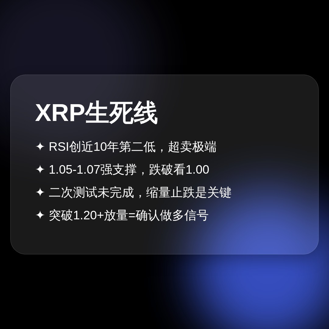 20260621 XRPUSDT 行情数据复盘报告（基于威科夫量价视角）
