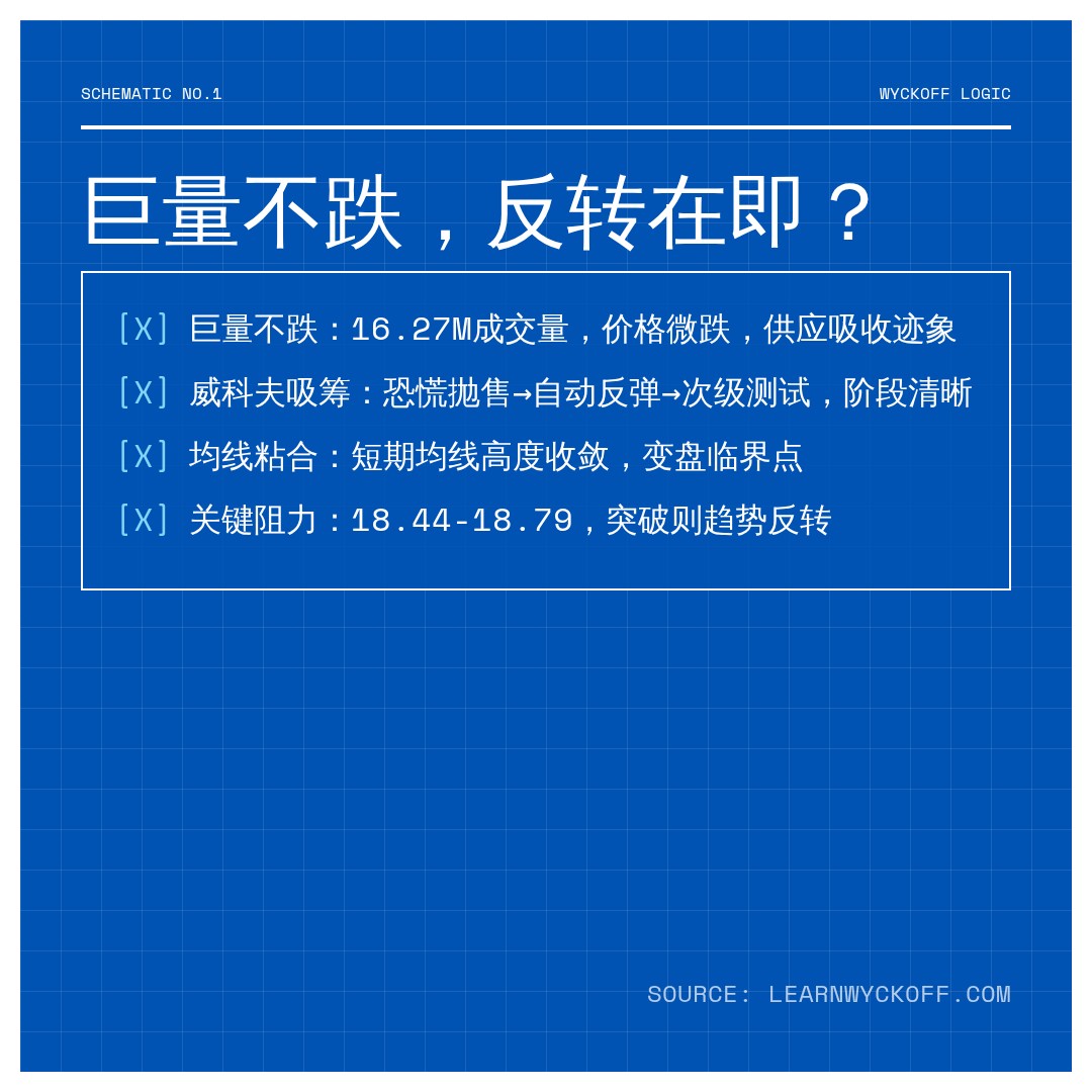 20260901 ICLN 行情数据复盘报告（基于威科夫量价视角）