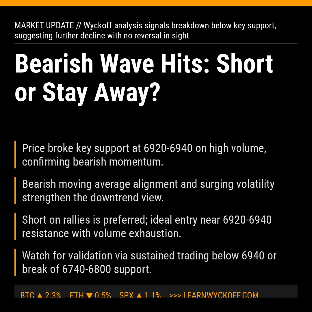 20260216 .SPX Market Data Review Report (Based on Wyckoff Volume-Price Perspective)
