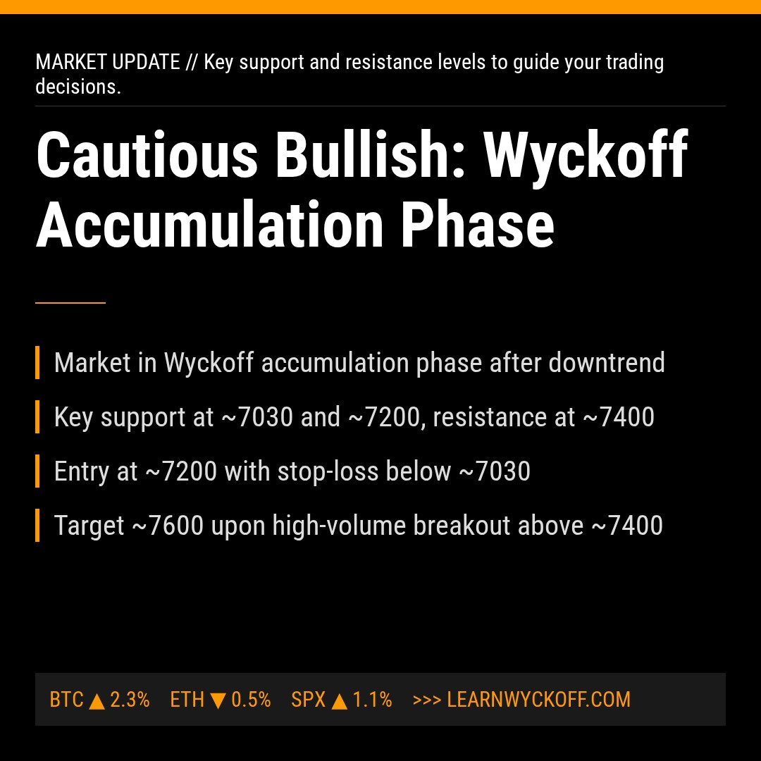 20260401 399986 Market Data Review Report (Based on Wyckoff Volume-Price Perspective)