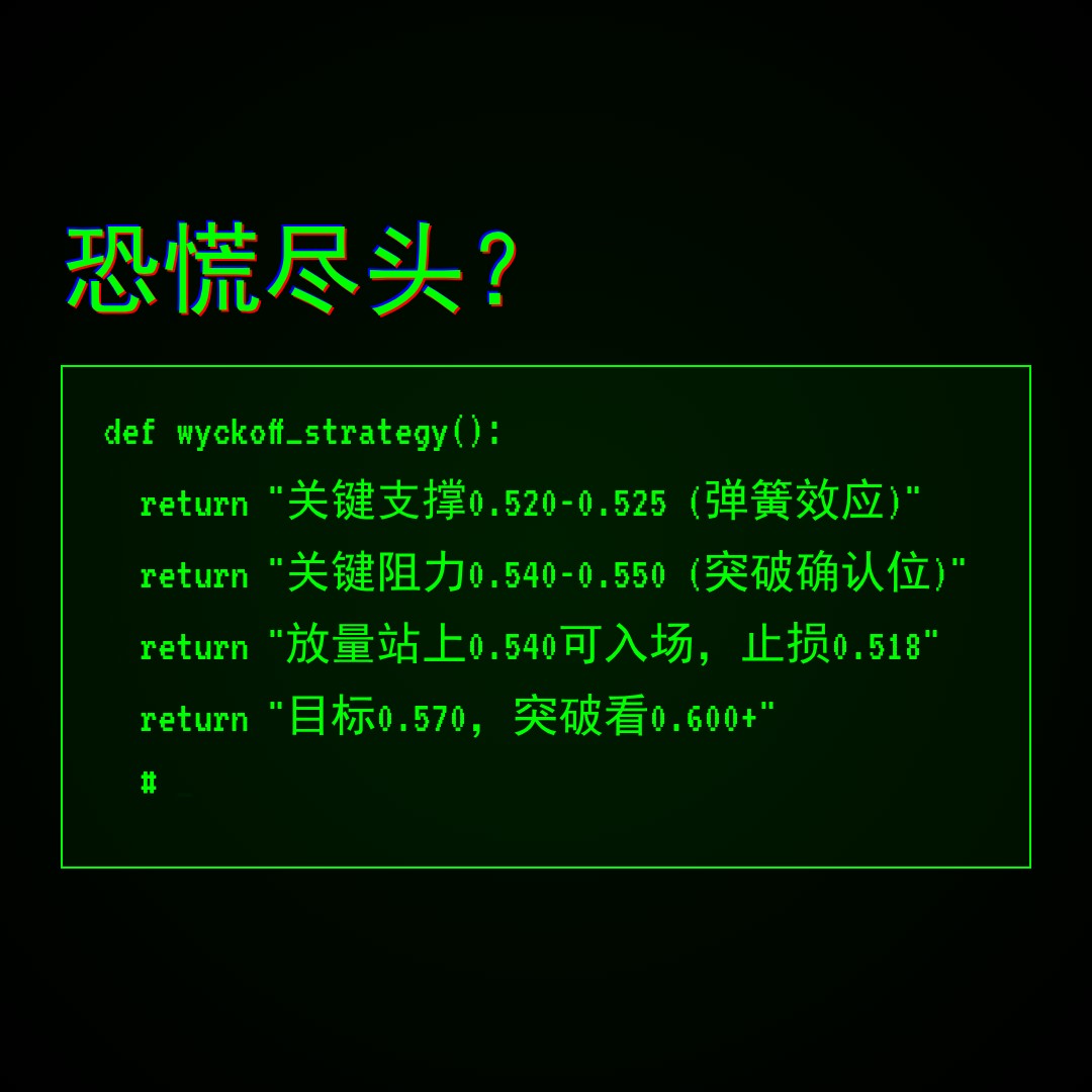 20260520 513060 行情数据复盘报告（基于威科夫量价视角）