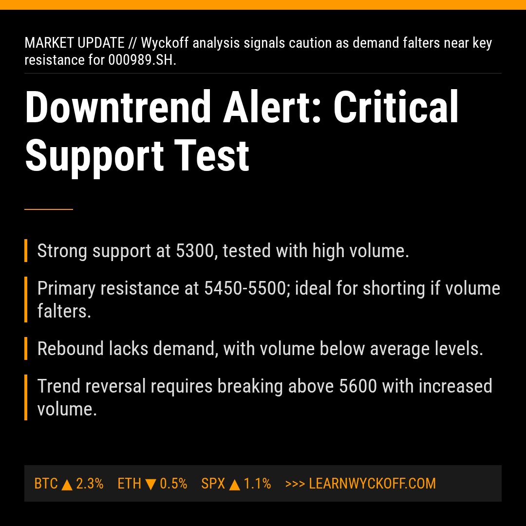 20260312 000989.SH Market Data Review Report (Based on Wyckoff Volume-Price Perspective)