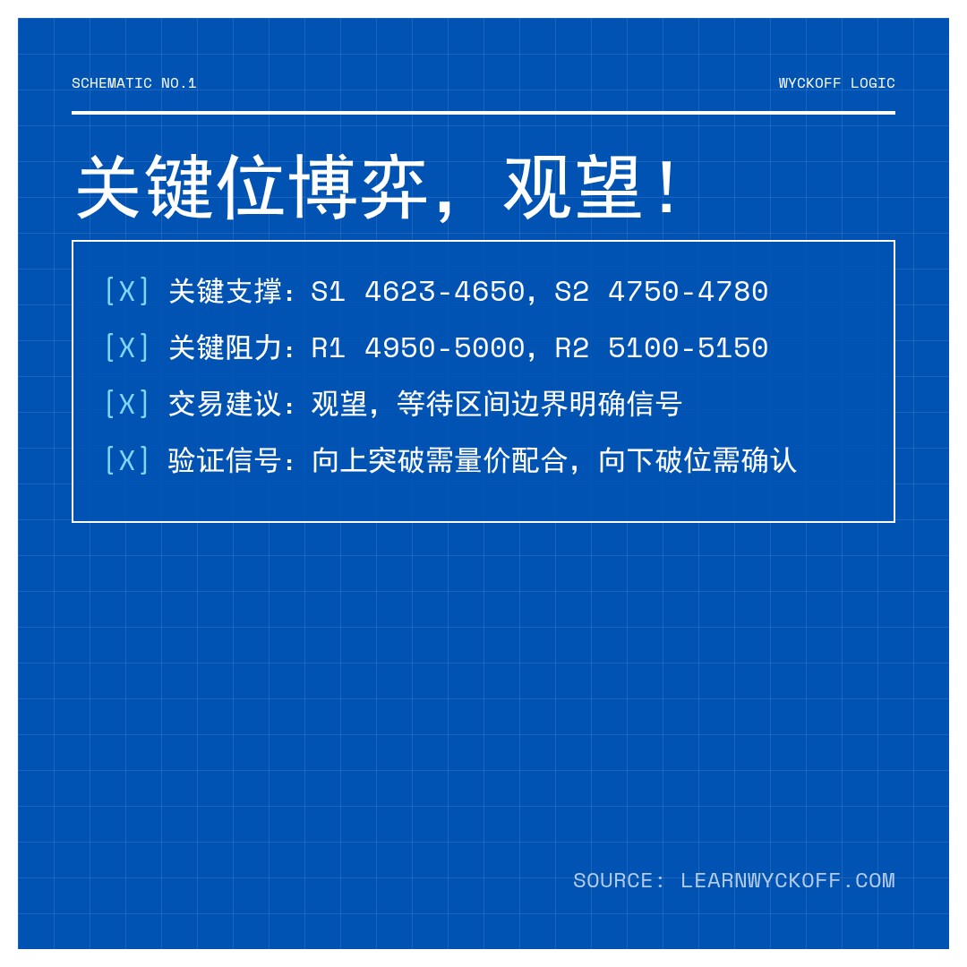20260406 HSTECH 行情数据复盘报告（基于威科夫量价视角）