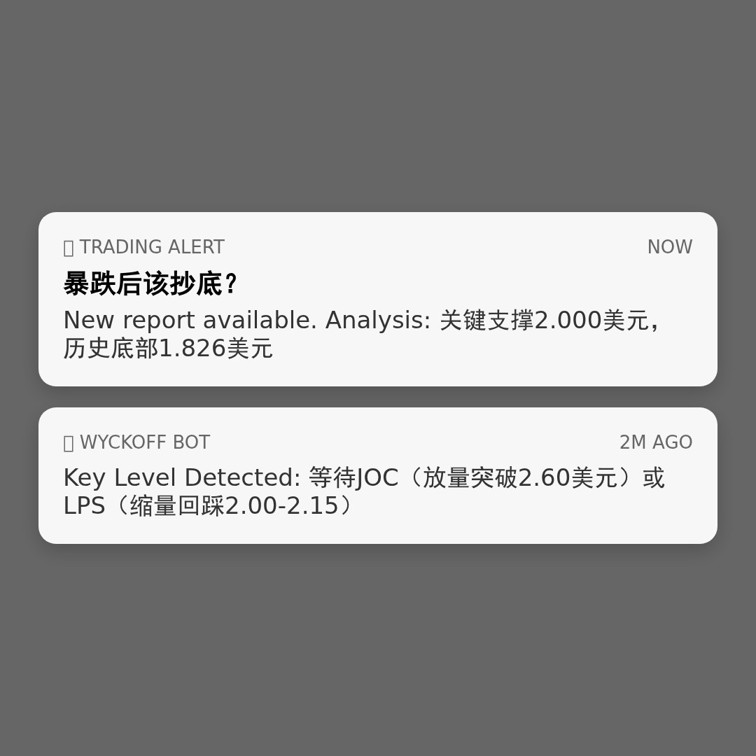 20260531 TRUMPUSDT 行情数据复盘报告（基于威科夫量价视角）