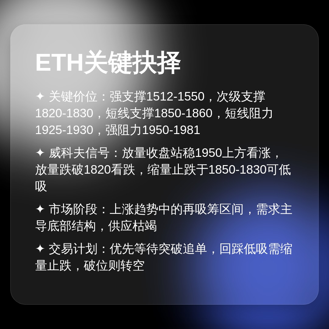 20260812 ETHUSDT 行情数据复盘报告（基于威科夫量价视角）