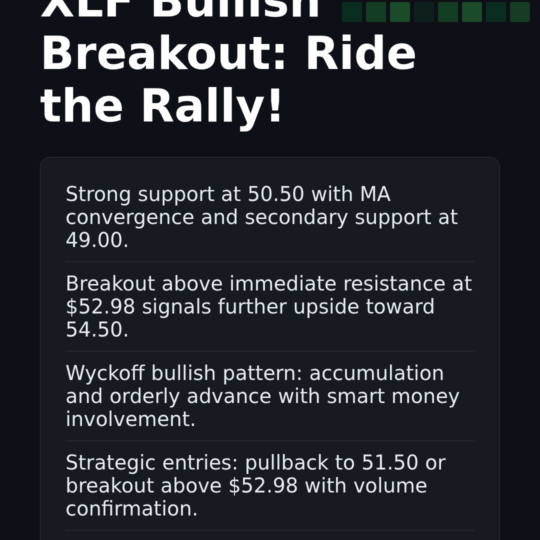 20260417 XLF Market Data Review Report (Based on Wyckoff Volume-Price Perspective)