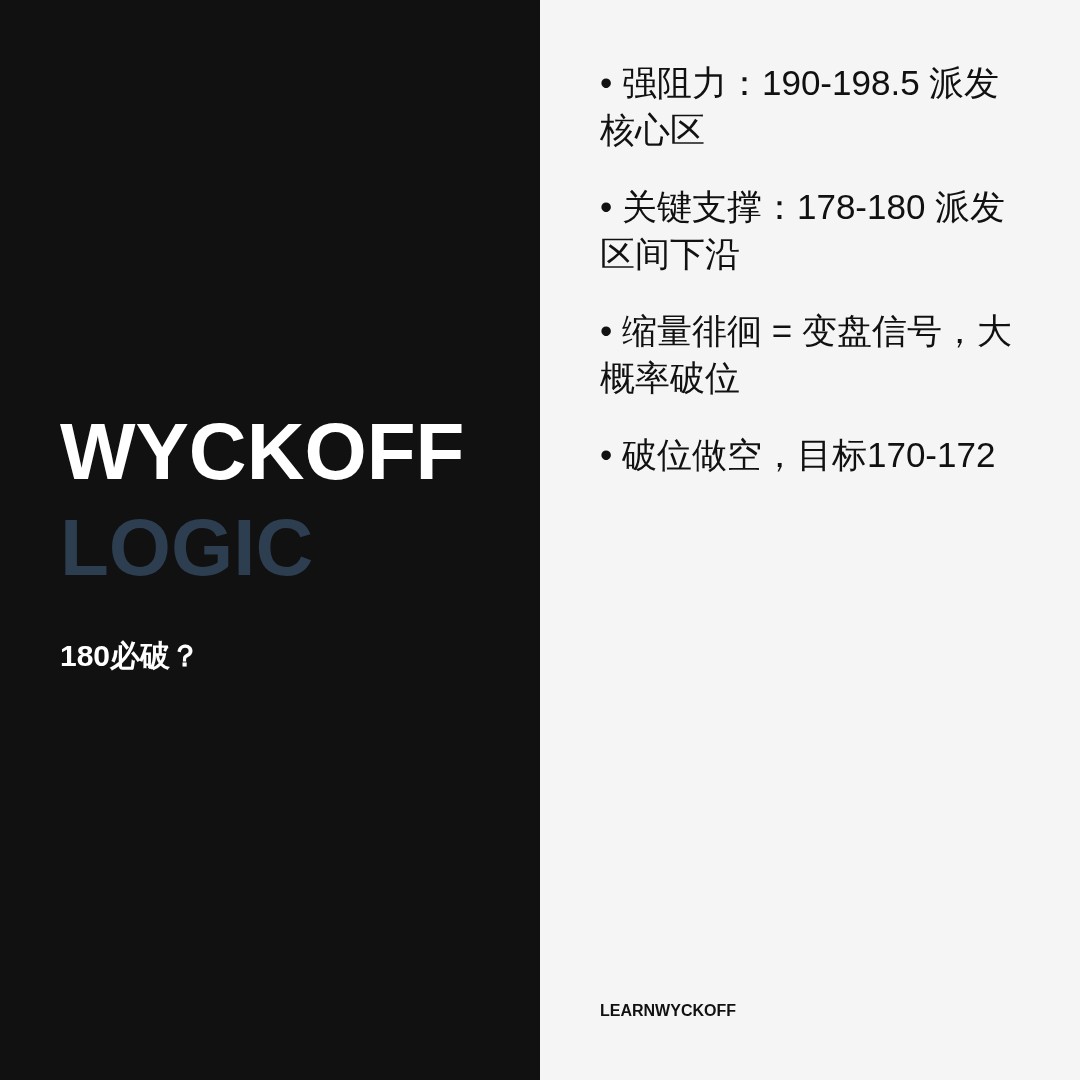 20260715 XLK 行情数据复盘报告（基于威科夫量价视角）