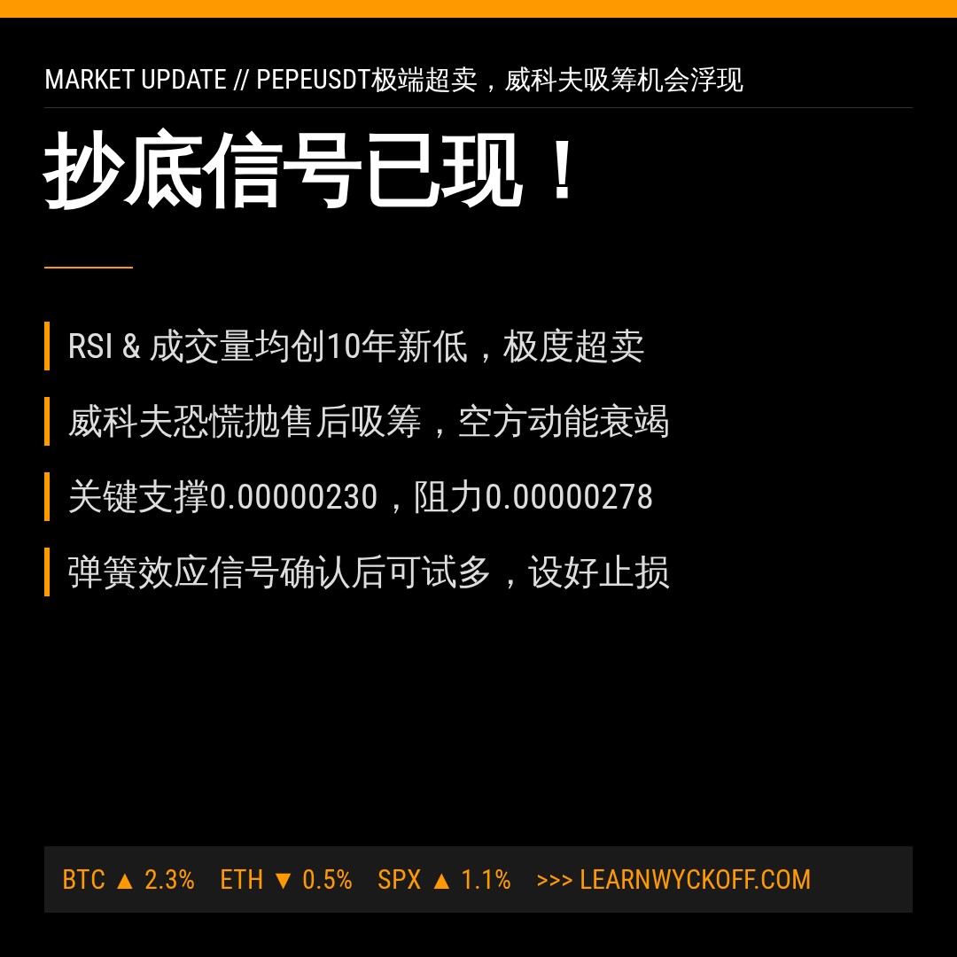 20260627 PEPEUSDT 行情数据复盘报告（基于威科夫量价视角）