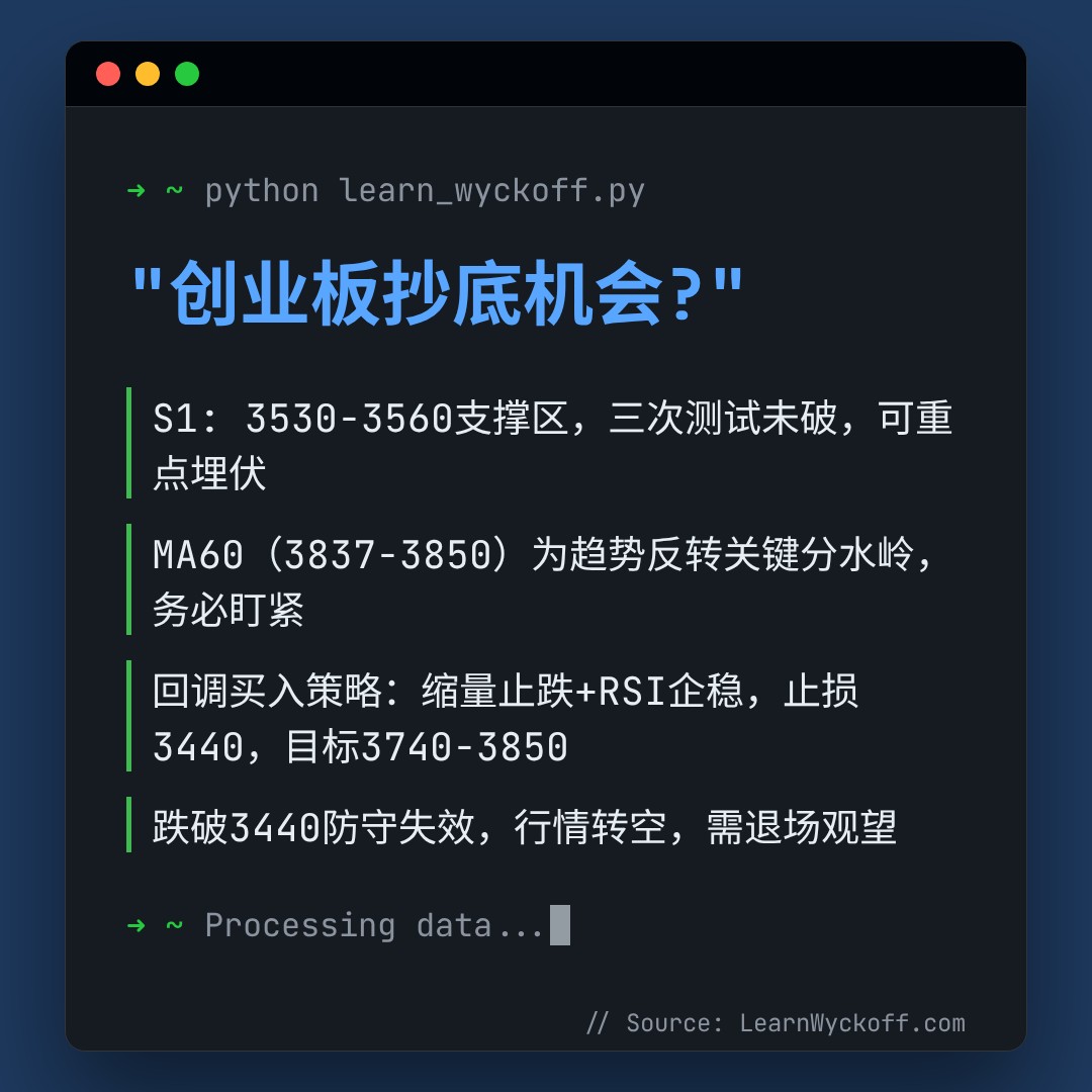 20260818 399006 行情数据复盘报告（基于威科夫量价视角）