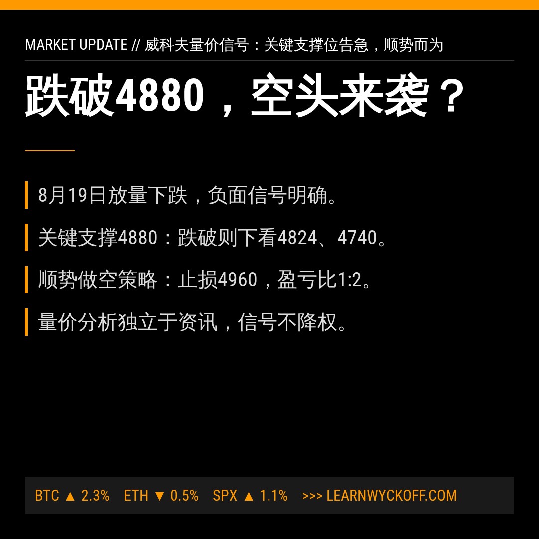 20260819 000987.SH 行情数据复盘报告（基于威科夫量价视角）