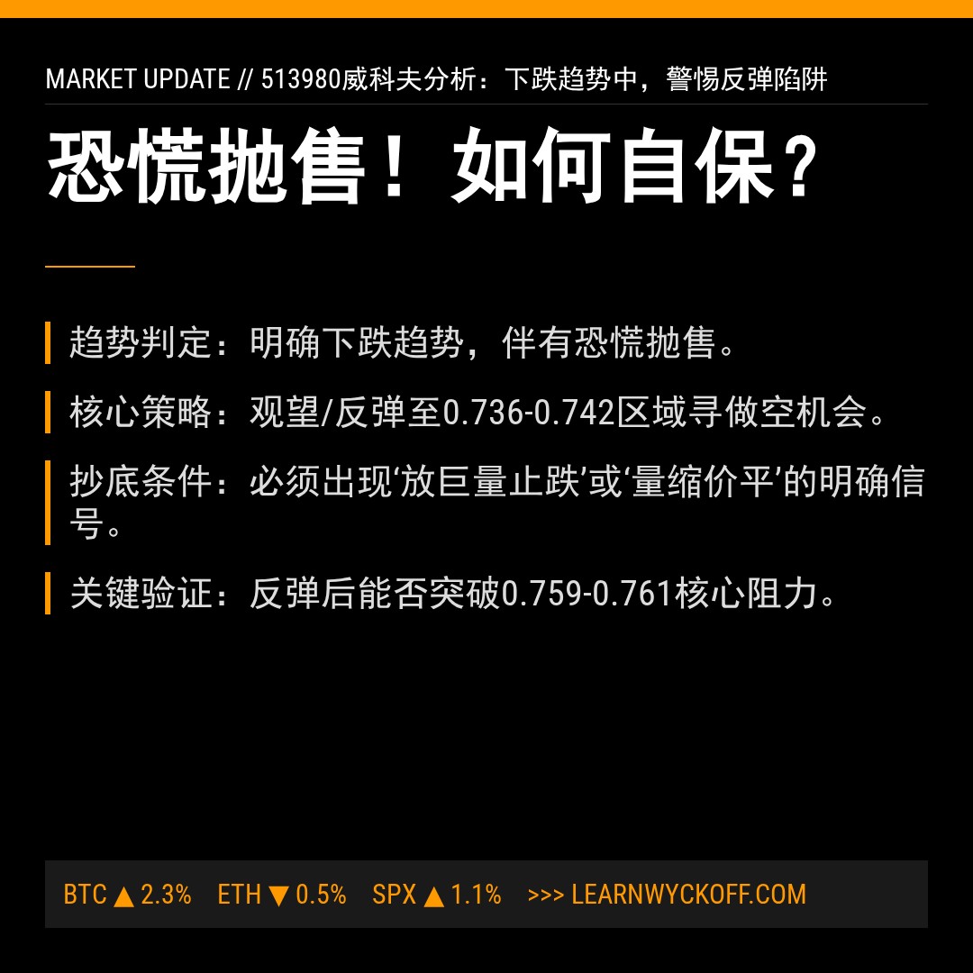 20260304 513980 行情数据复盘报告（基于威科夫量价视角）