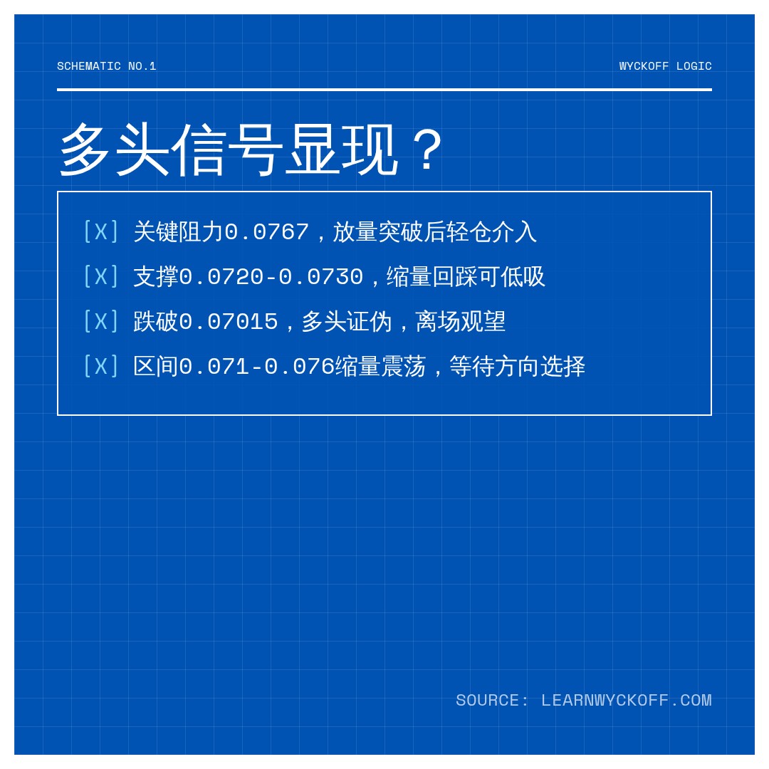 20260806 POLUSDT 行情数据复盘报告（基于威科夫量价视角）