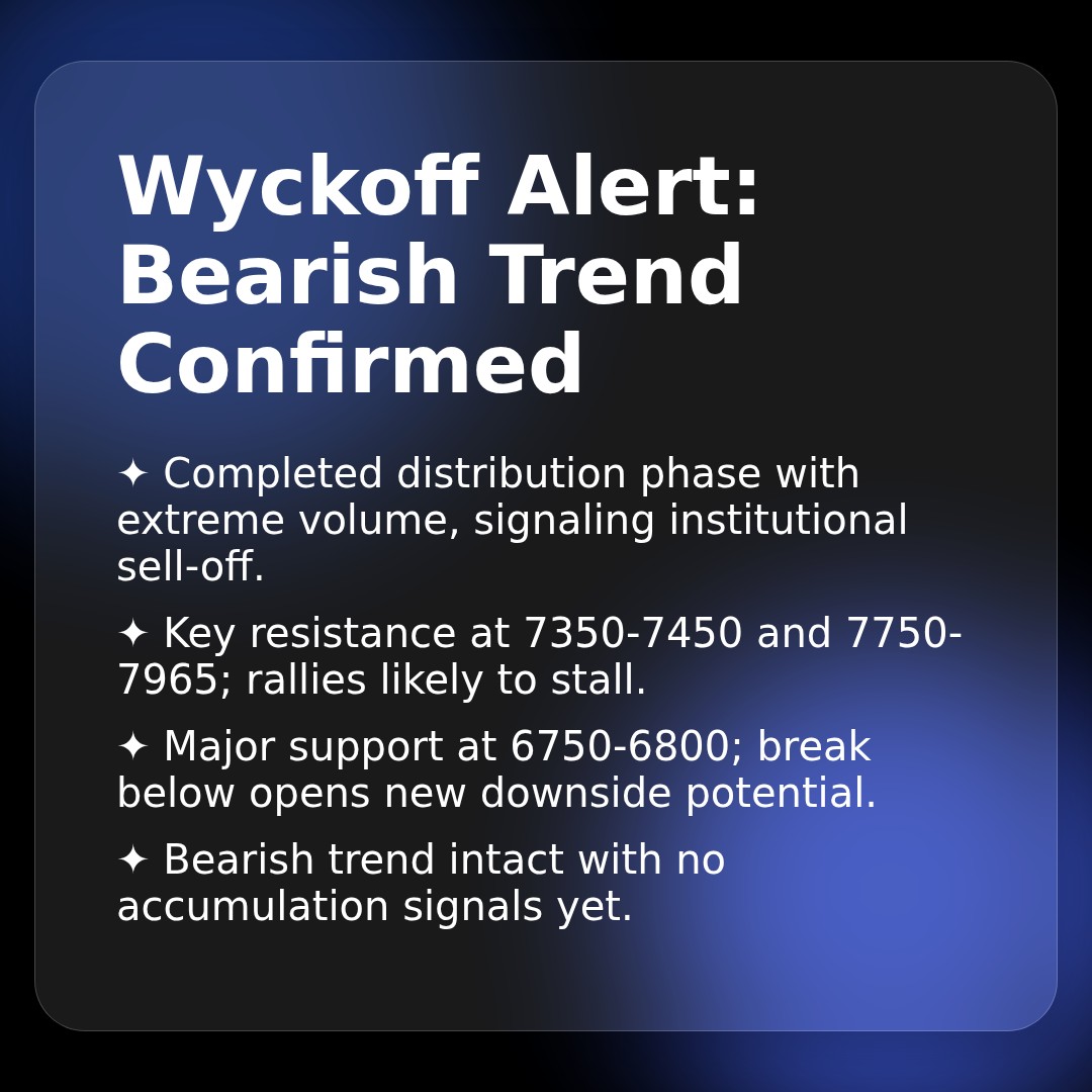 20260203 399989 Market Data Review Report (Based on Wyckoff Volume-Price Perspective)