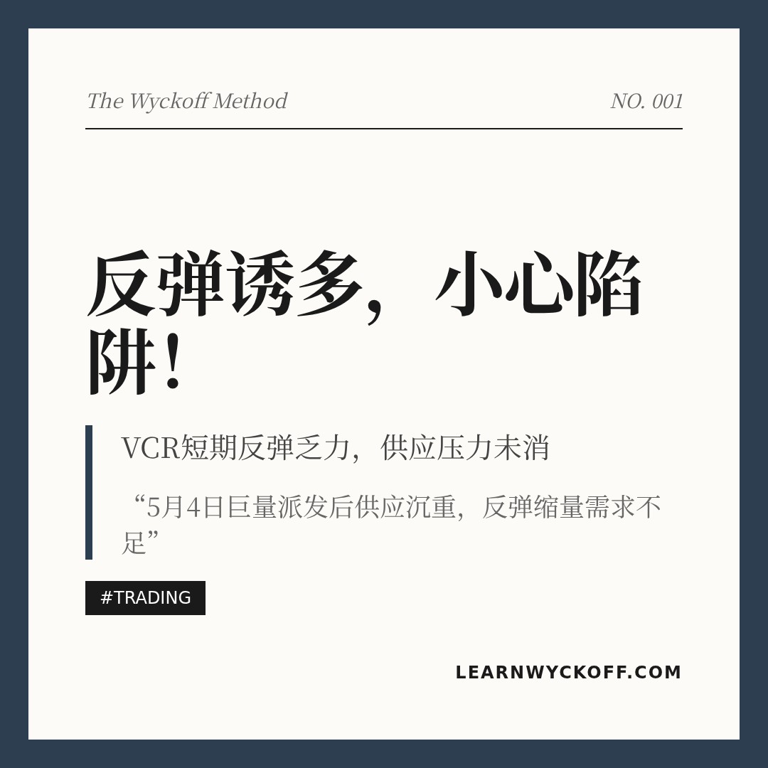 20260521 VCR 行情数据复盘报告（基于威科夫量价视角）