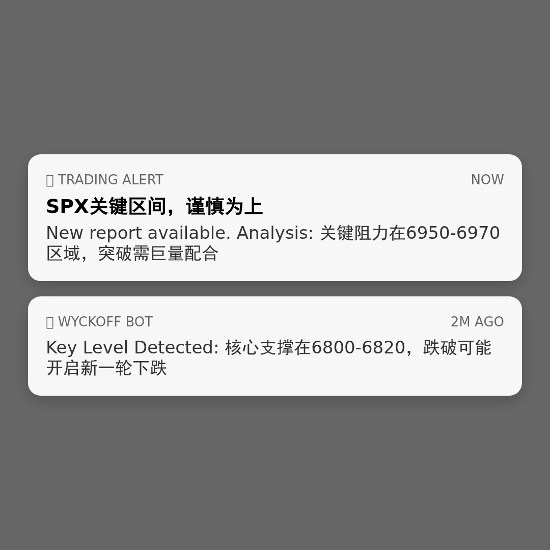 20260225 .SPX 行情数据复盘报告（基于威科夫量价视角）