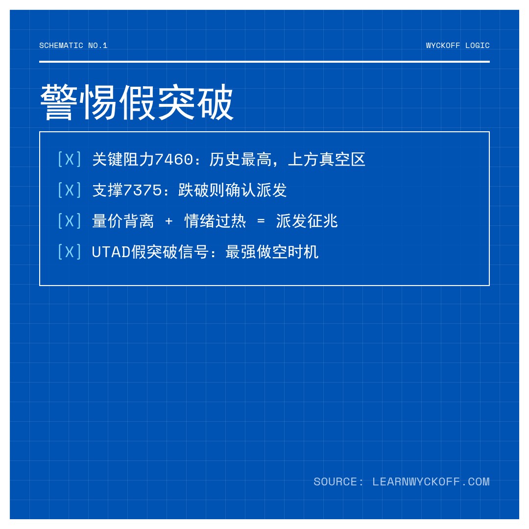 20260513 .SPX 行情数据复盘报告（基于威科夫量价视角）