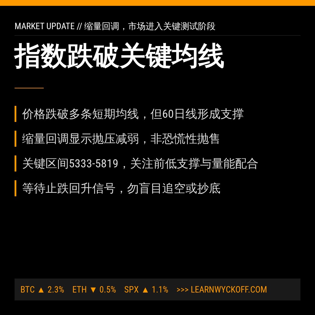 20260814 399934 行情数据复盘报告（基于威科夫量价视角）