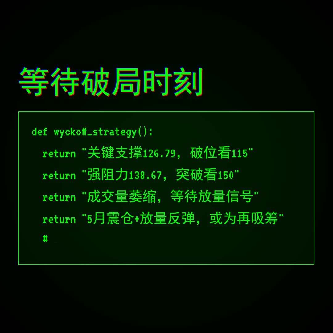 20260601 XBI 行情数据复盘报告（基于威科夫量价视角）