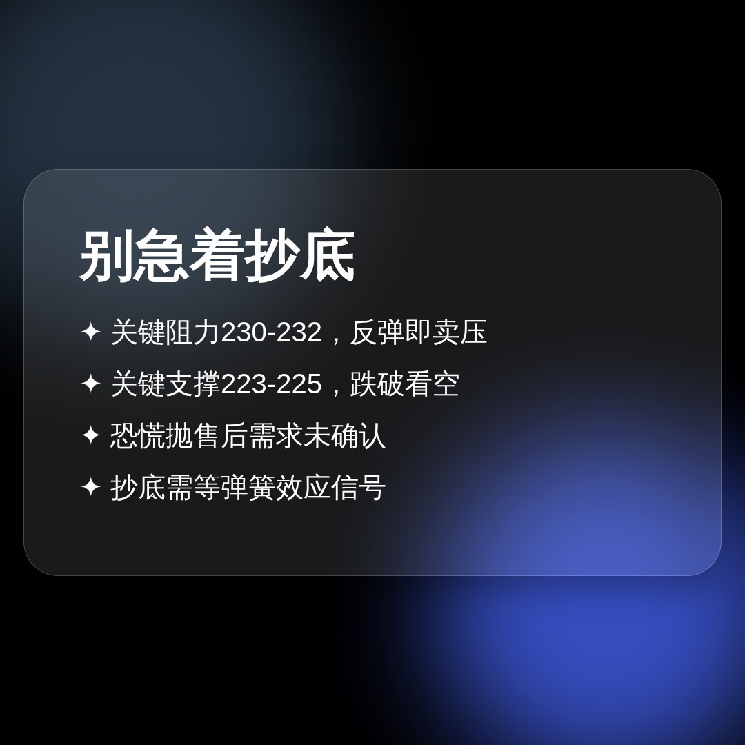 20260715 VAW 行情数据复盘报告（基于威科夫量价视角）