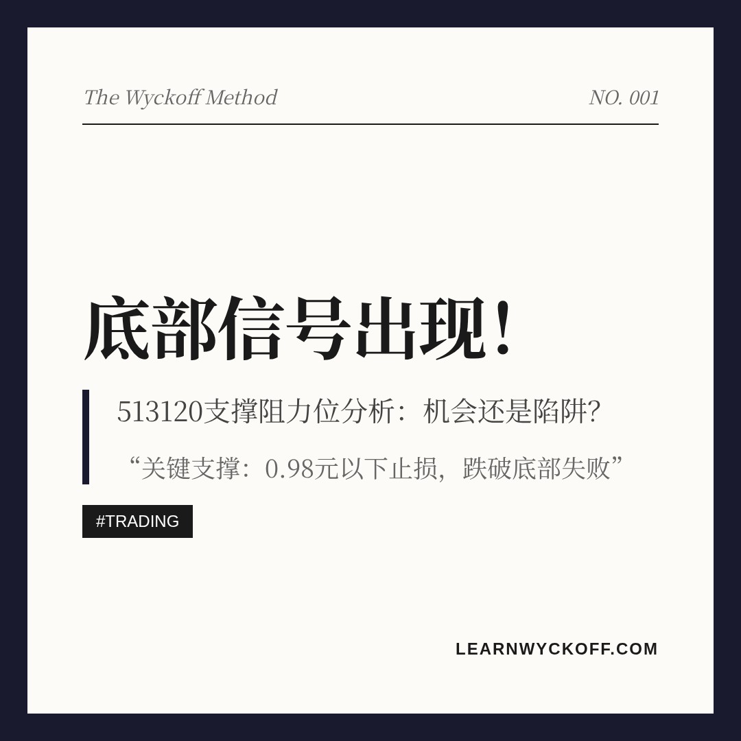20260625 513120 行情数据复盘报告（基于威科夫量价视角）