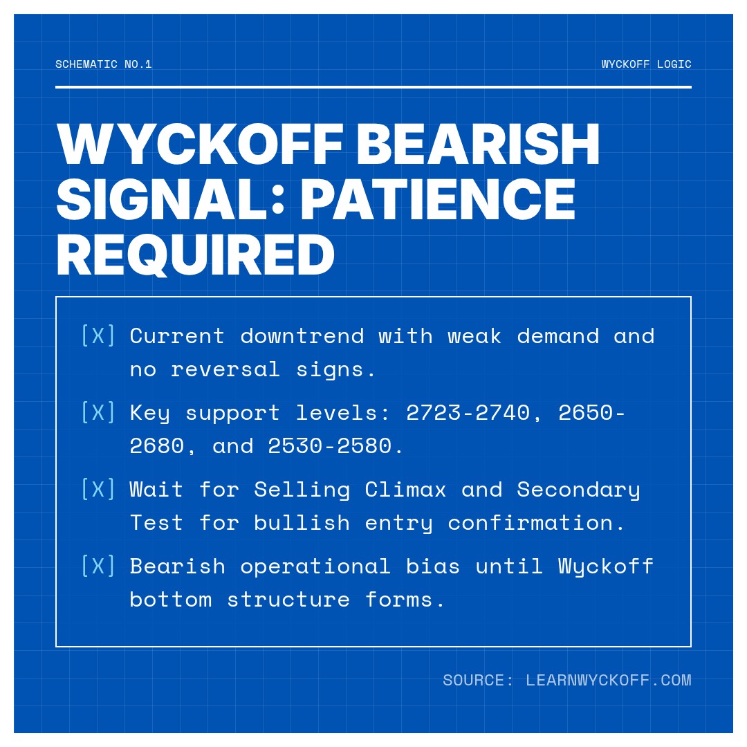 20260416 000986.SH Market Data Review Report (Based on Wyckoff Volume-Price Perspective)