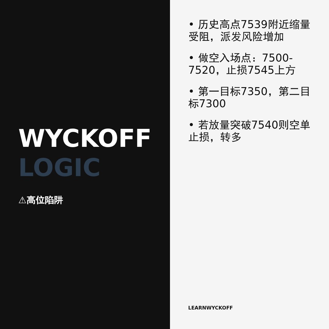 20260527 .SPX 行情数据复盘报告（基于威科夫量价视角）